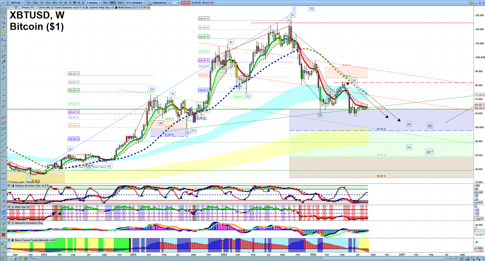 Bitcoin weekly technical analysis chart reviewing price action, trend context and crypto market structure